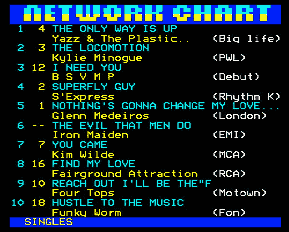 Teletext Design